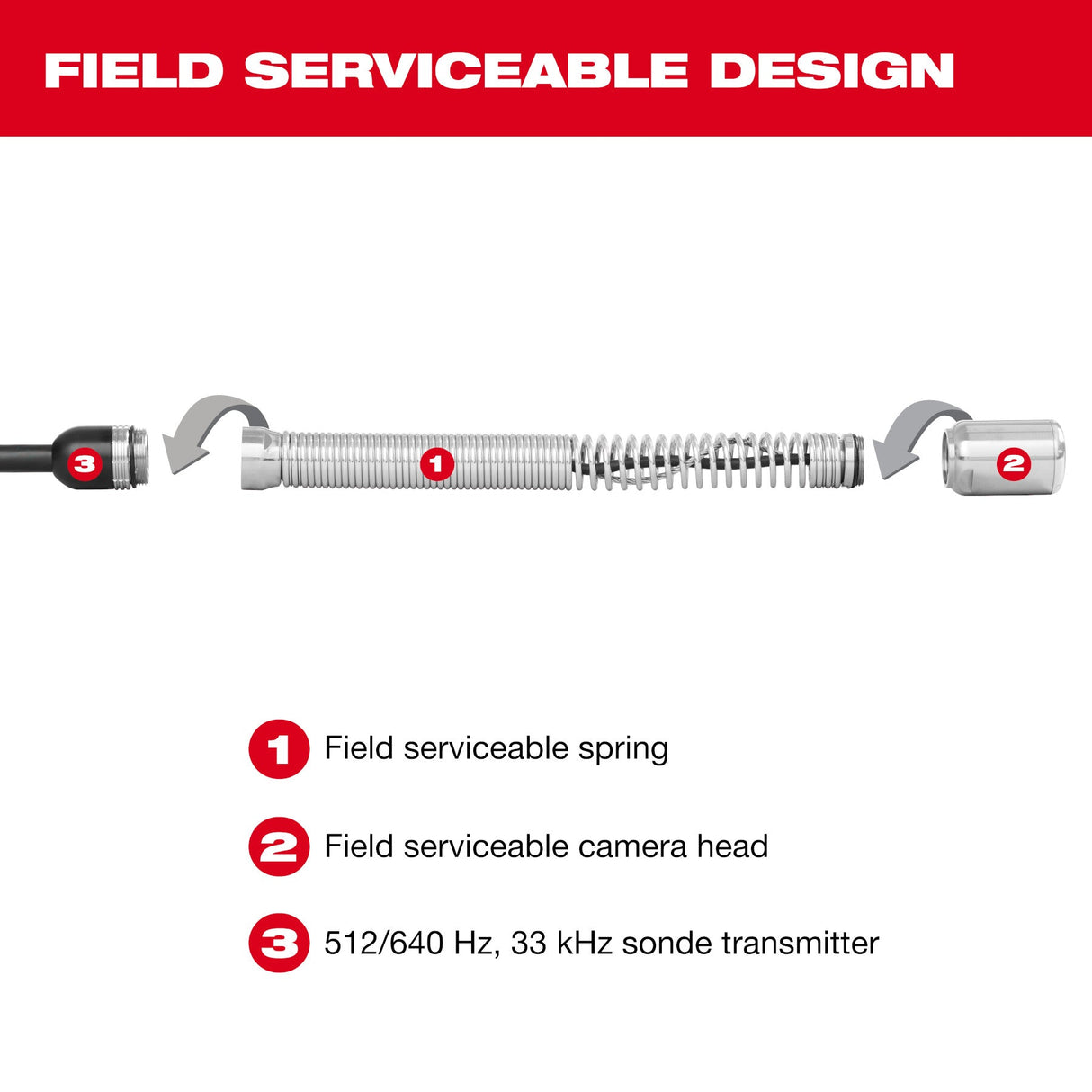 Milwaukee 3975 - 22 M18™ 200’ Mid - Stiff Modular Pipeline Inspection System - Mississauga Hardware Centre Inc