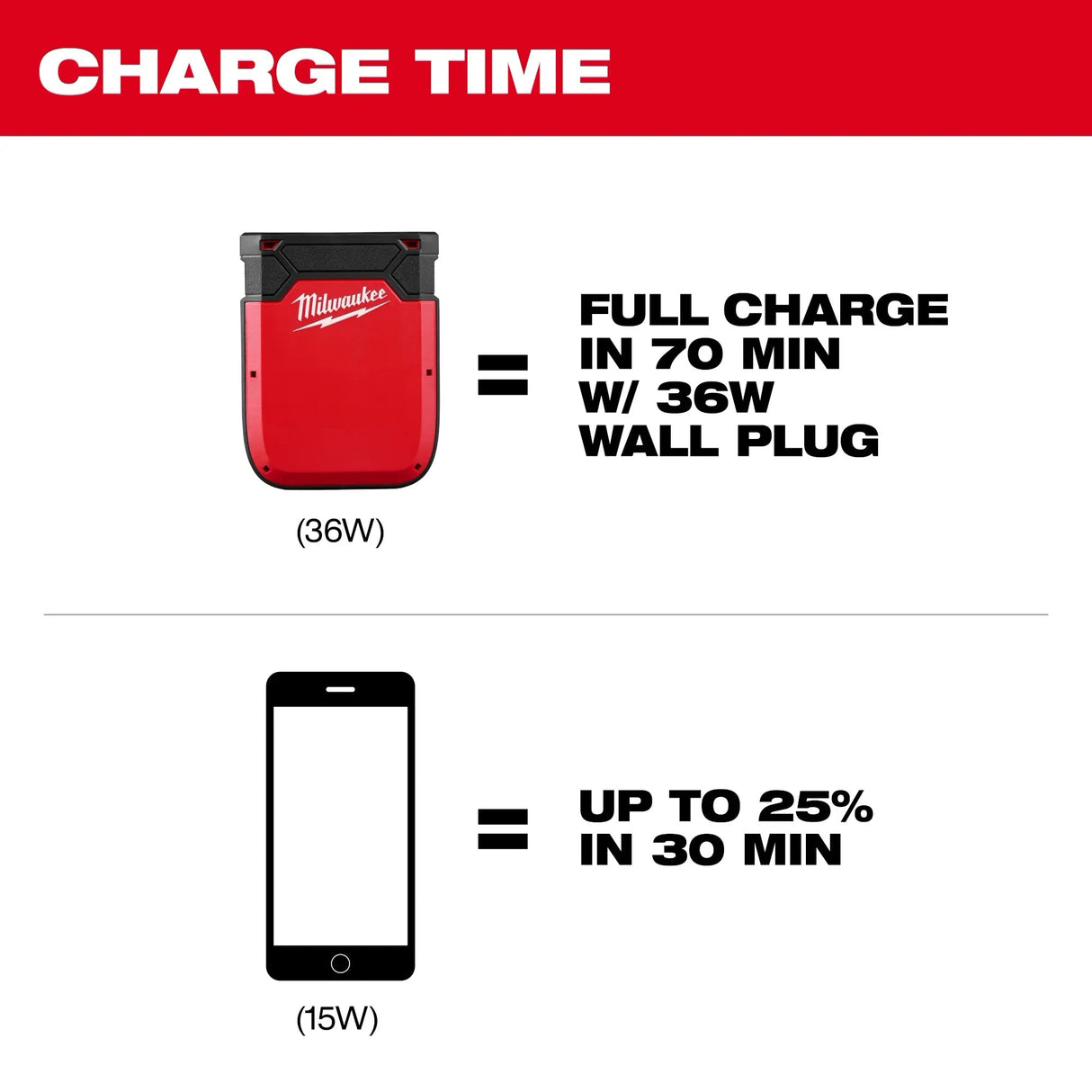 Milwaukee 48 - 11 - 2330 Heated Gear Power Source w/ App Control - Mississauga Hardware Centre Inc