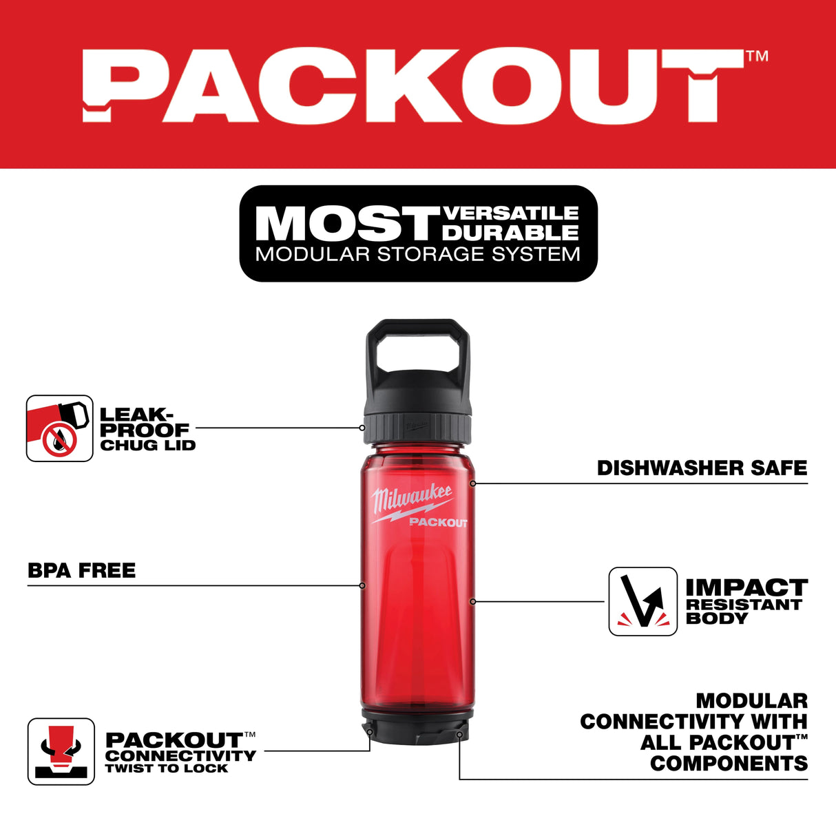 Milwaukee 48 - 22 - 8372R 34oz PACKOUT™ Bottle with Chug Lid - Red - Mississauga Hardware Centre Inc