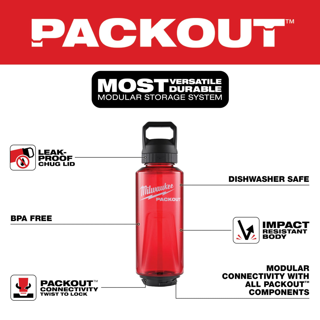 Milwaukee 48 - 22 - 8373R PACKOUT™ 48oz Bottle with Chug Lid - RED - Mississauga Hardware Centre Inc