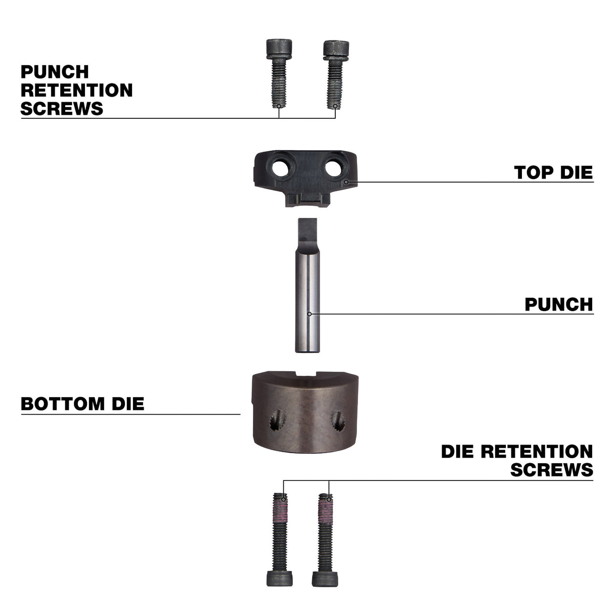 Milwaukee 48 - 44 - 0274 M18 10Ga Nibbler Punch & Die Set - Mississauga Hardware Centre Inc