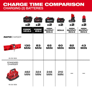 Milwaukee 48 - 59 - 1804 M18™ and M12™ Gangbox Rapid Charger - Mississauga Hardware Centre Inc