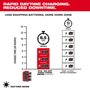 Milwaukee 48 - 59 - 1817 M18™ Six Bay Daisy Chain Rapid Charger - Mississauga Hardware Centre Inc