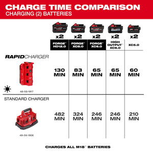 Milwaukee 48 - 59 - 1817 M18™ Six Bay Daisy Chain Rapid Charger - Mississauga Hardware Centre Inc