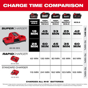 Milwaukee 48 - 59 - 1866 M18™ Dual Bay Super Charger Starter Kit with 2 XC 6.0 FORGE™ Batteries - Mississauga Hardware Centre Inc