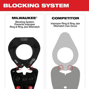 Milwaukee | 49 - 16 - 2690X CTS - V Pivoting Press Rings Kits 2 - 1/2" - 4" - Mississauga Hardware Centre Inc
