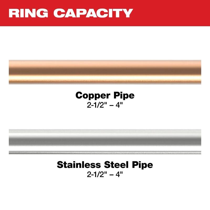 Milwaukee | 49 - 16 - 2690X CTS - V Pivoting Press Rings Kits 2 - 1/2" - 4" - Mississauga Hardware Centre Inc