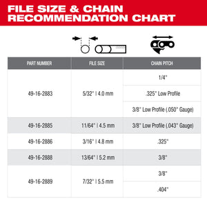 Milwaukee 49 - 16 - 2880 9pc Saw Chain Sharpening Set with PACKOUT™ Low - Profile Compact Organizer - Mississauga Hardware Centre Inc