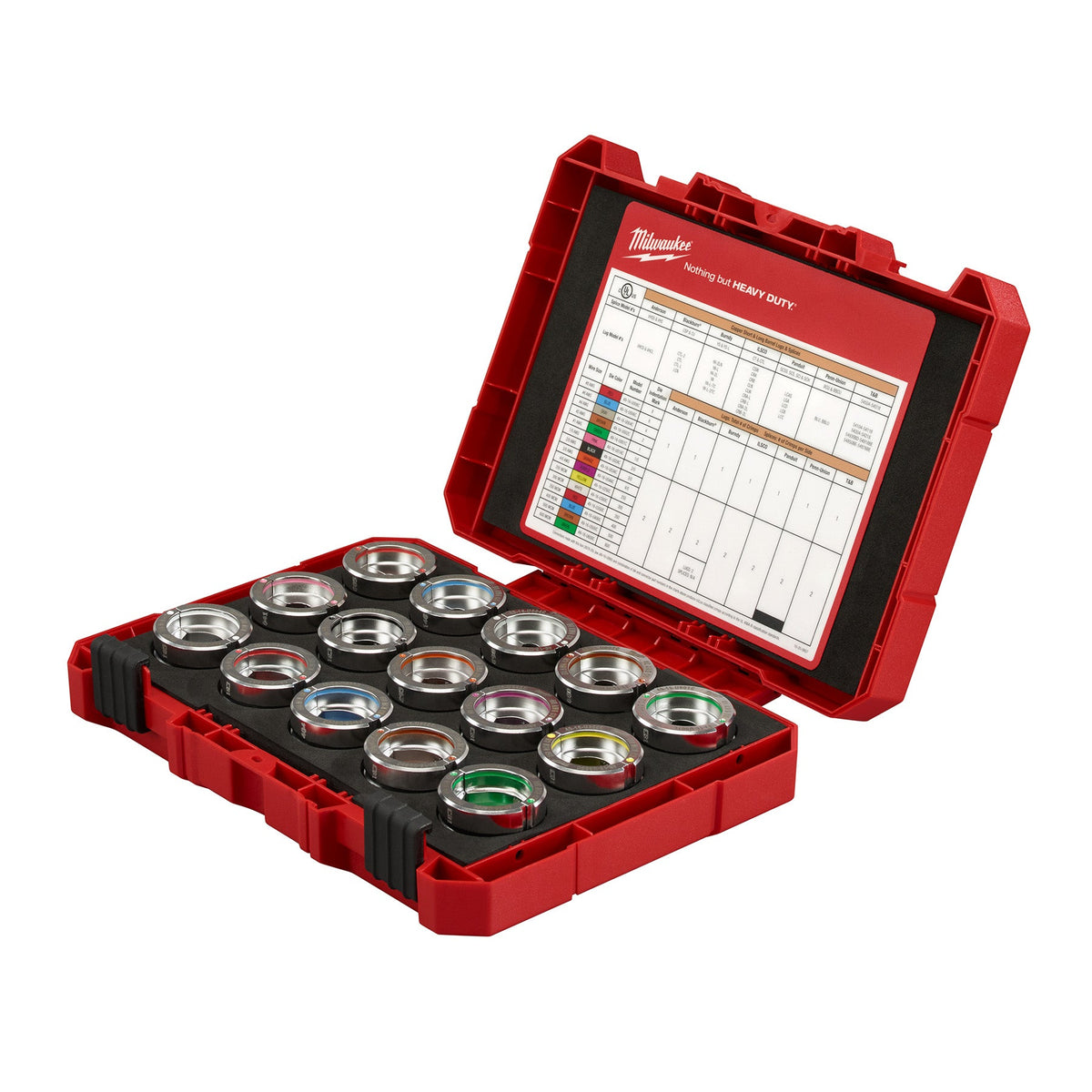 U Style Milwaukee 49-16-KITC #8 - 600 MCM Copper U Style Die Kit - Mississauga ...
