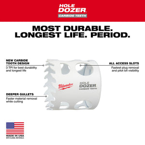 Milwaukee 49 - 22 - 3077 9 PC HOLE DOZER™ with Carbide Teeth Large Diameter Hole Saw Kit - Mississauga Hardware Centre Inc