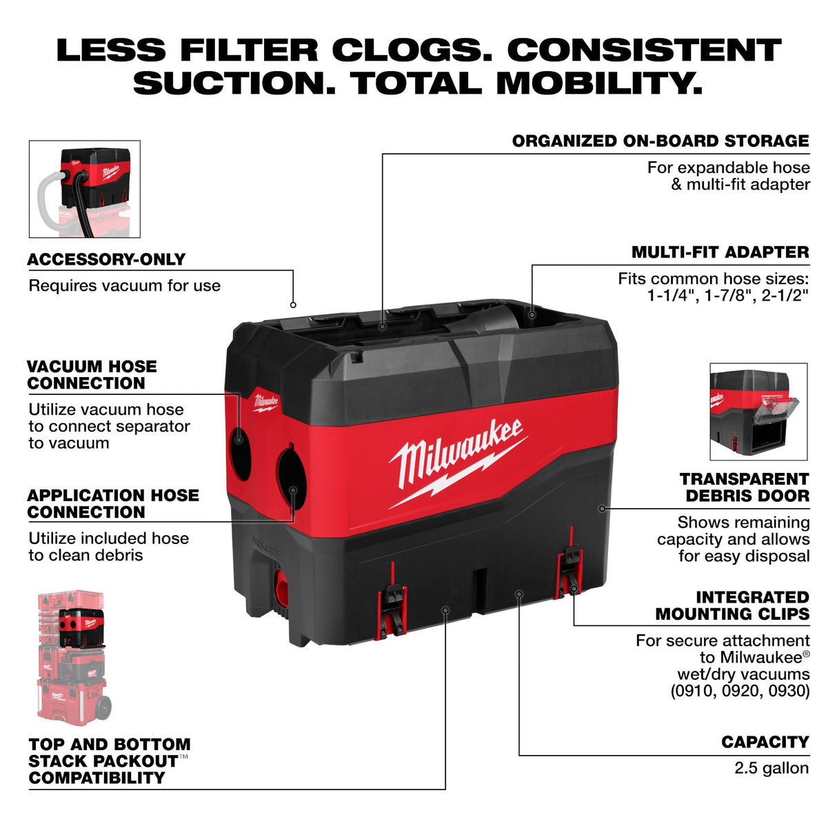 Milwaukee 49 - 90 - 2200 PACKOUT™ Compact Debris Separator - Mississauga Hardware Centre Inc