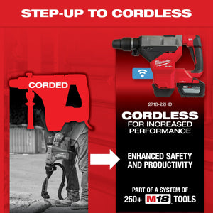 Milwaukee 5518 - 21 1 - 3/4" SDS MAX Rotary Hammer - Mississauga Hardware Centre Inc