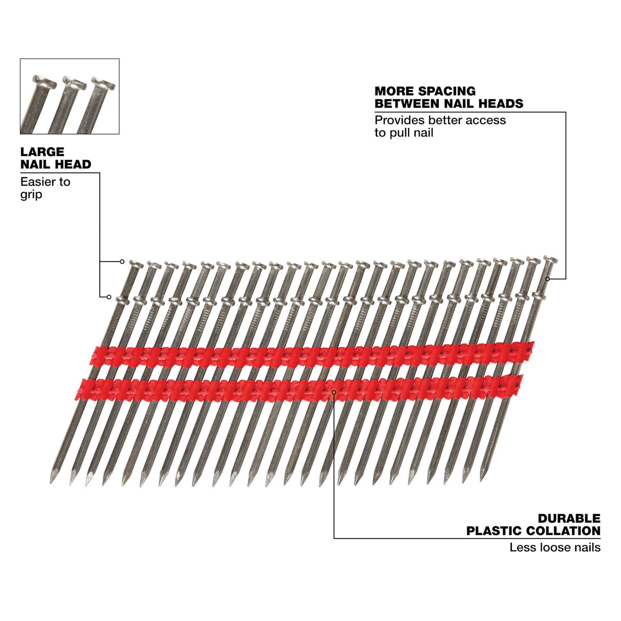 Milwaukee MDP16D - 2000 16D 3in x .131in Collated Duplex Nails - Mississauga Hardware Centre Inc
