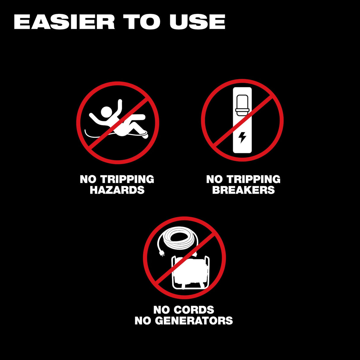 Milwaukee MXF302 - 2HD MX FUEL™ Core Rig w/ Stand Kit - Mississauga Hardware Centre Inc