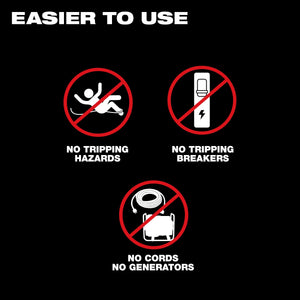 Milwaukee MXF302 - 2HD MX FUEL™ Core Rig w/ Stand Kit - Mississauga Hardware Centre Inc