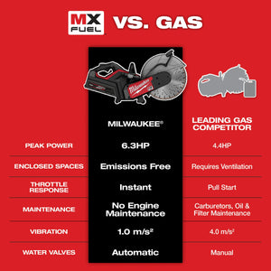 Milwaukee MXF315 - 0 MX FUEL™ 14" Cut - Off Saw w/ RAPIDSTOP™ (Tool Only) - Mississauga Hardware Centre Inc
