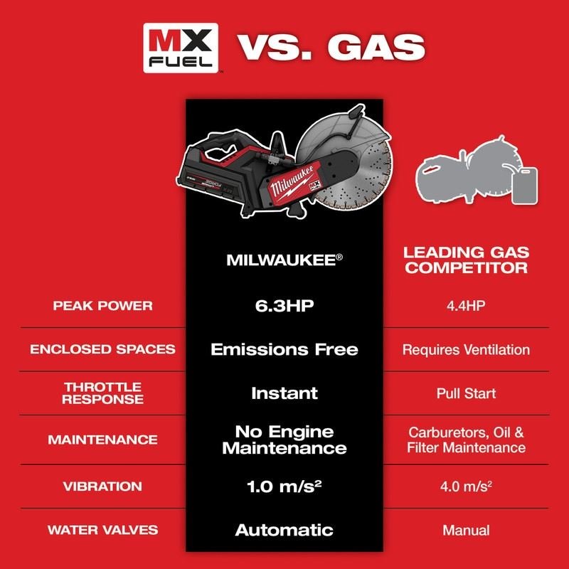 Milwaukee MXF315 - 2XC MX FUEL 14in Cut - Off Saw w/ RAPIDSTOP Kit - Mississauga Hardware Centre Inc