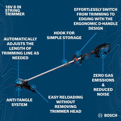 BOSCH GRT18V-40N18X 18V String Trimmer Kit