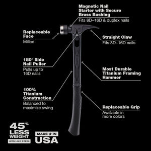 STILETTO TiBone Limited Edition Hammers - Mississauga Hardware Centre Inc