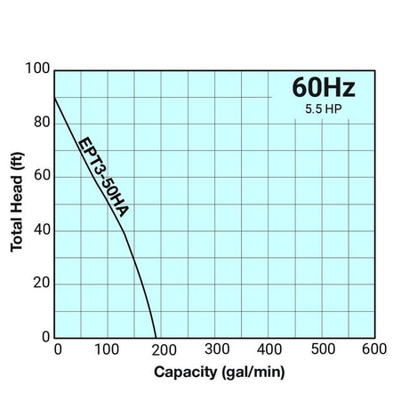 Tsurumi EPT3 - 50HA 2" Engine Driven Trash Pump - Mississauga Hardware Centre Inc