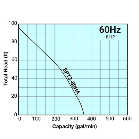 Tsurumi EPT3 - 80HA 3" Engine Driven Trash Pump - Mississauga Hardware Centre Inc