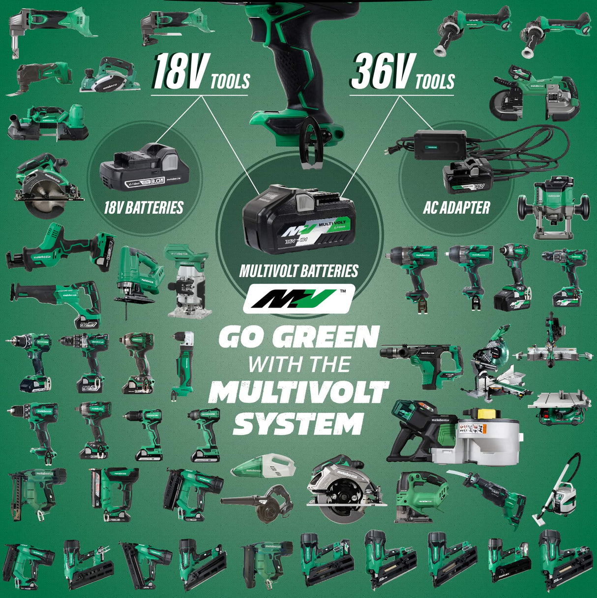 metabo HPT ET36AM 36V MultiVolt AC Adapter