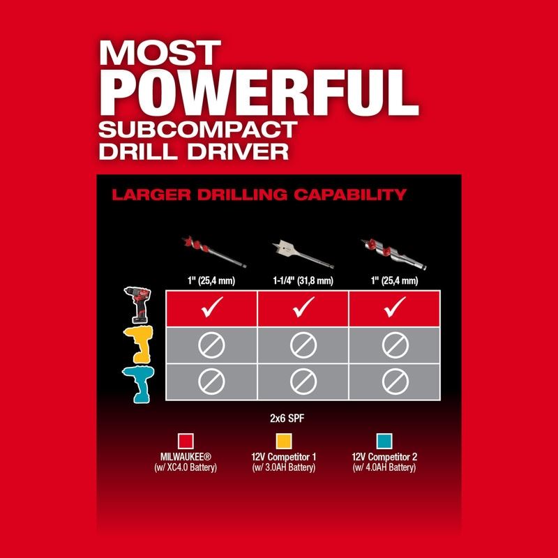 Milwaukee 3403-20 M12 FUEL 1/2in Drill/Driver
