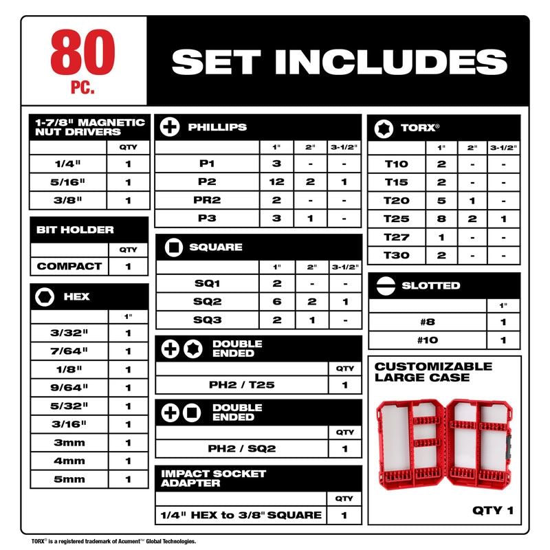 Milwaukee 48-32-4094 SHOCKWAVE Impact Duty Driver Bit Set- 80PC
