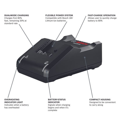 Bosch GAL18V-40 18V Lithium-Ion Battery Charger