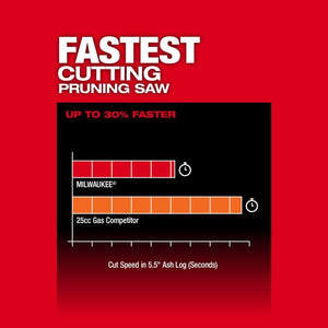 Milwaukee 3004-20 M18 FUEL HATCHET 8in Pruning Saw