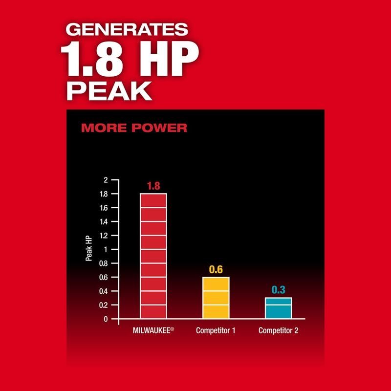 Milwaukee 2910-20 M18 FUEL 4ft Concrete Pencil Vibrator
