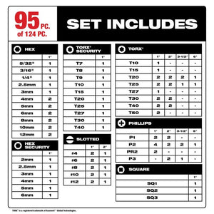Milwaukee 48-32-4034 SHOCKWAVE Impact Duty Driver Bit Set- 124PC