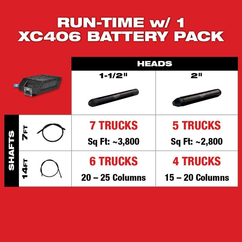 Milwaukee MXF371-2XC MX FUEL Backpack Concrete Vibrator Kit