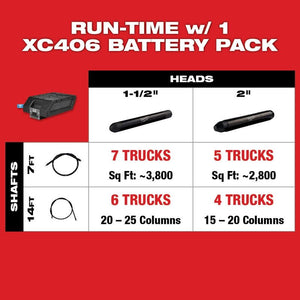 Milwaukee MXF371-2XC MX FUEL Backpack Concrete Vibrator Kit