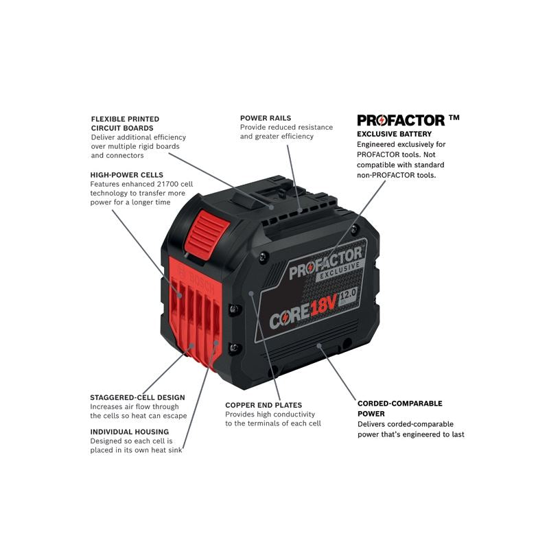 Bosch GXS18V-17N17 18V PROFACTOR Endurance Starter Kit