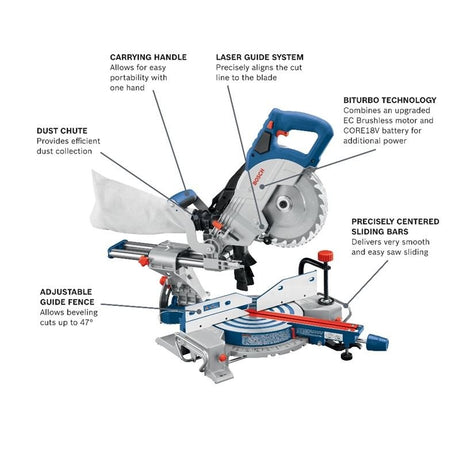 Bosch GCM18V - 08N 18V 8 - 1/2 In. Single - Bevel Slide Miter Saw (Bare Tool) - Mississauga Hardware Centre IncBOSCHGCM18V-08N