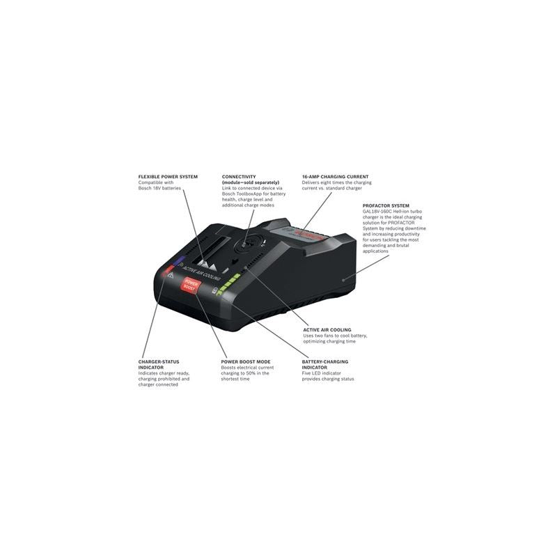 Bosch GXS18V - 13N24 18V CORE18V Performance Starter Kit with (2) CORE18V 8.0 Ah PROFACTOR Performance Batteries and (1) GAL18V - 160C 18V Lithium - Ion Battery Turbo Charger - Mississauga Hardware Centre IncBOSCHGXS18V-13N24