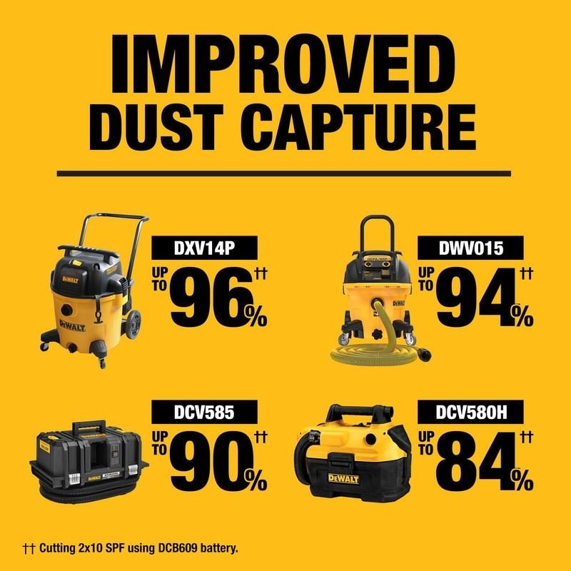 DEWALT DCS781X1 60V MAX 12in. Double Bevel Sliding Miter Saw - Mississauga Hardware Centre IncDEWALTDCS781X1