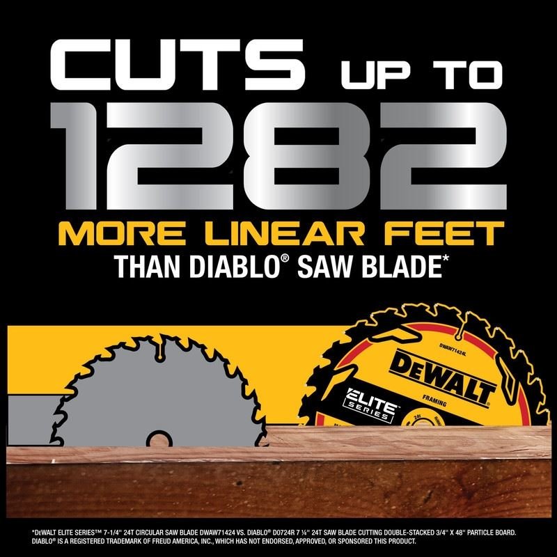 DEWALT DWAW714243PK ELITE SERIES Circular Saw Blades 7 - 1/4in 24T - 3PACK - Mississauga Hardware Centre IncDEWALTDWAW714243PK
