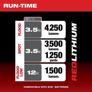 Milwaukee 2123 - 20 M18 Utility Remote Control Search Light w/ Portable Base - Mississauga Hardware Centre Inc