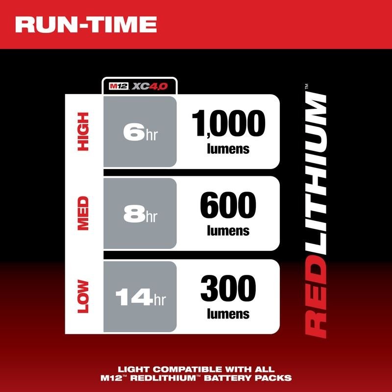 Milwaukee 2127 - 20 M12 Paint and Detailing Color Match Light - Mississauga Hardware Centre Inc