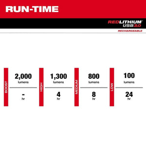 Milwaukee 2162 - 21 RLUSB 2000L SLIDE FOCUS FLASHLIGHT - Mississauga Hardware Centre Inc