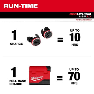 Milwaukee 2191 - 21 REDLITHIUM USB Bluetooth Jobsite Ear Buds - Mississauga Hardware Centre Inc