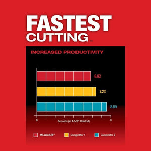 Milwaukee - 2529 - 21XC - M12 FUEL Compact Band Saw Kit - Mississauga Hardware Centre Inc