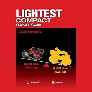 Milwaukee - 2529 - 21XC - M12 FUEL Compact Band Saw Kit - Mississauga Hardware Centre Inc