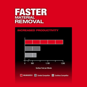 Milwaukee 2832 - 20 M18 Fuel Belt Sander - Mississauga Hardware Centre Inc