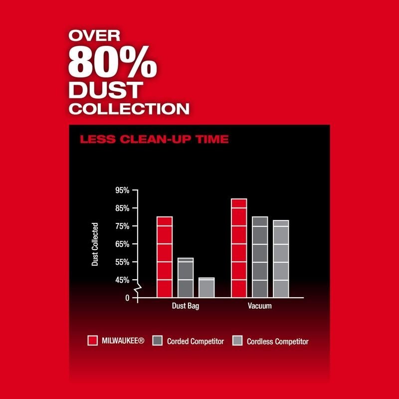 Milwaukee 2832 - 20 M18 Fuel Belt Sander - Mississauga Hardware Centre Inc