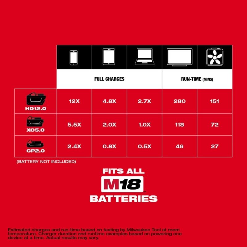 MILWAUKEE 2846 - 20 M18 TOP - OFF 175W POWER SUPPLY - Mississauga Hardware Centre Inc