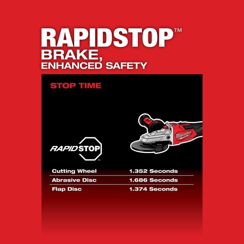 Milwaukee 2887 - 20 M18 FUEL 5in Flathead Braking Grinder, Slide Switch Lock - On - Mississauga Hardware Centre Inc