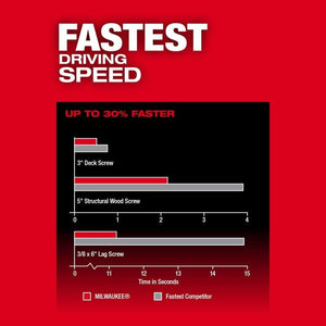 Milwaukee 2953 - 20 M18 FUEL 1/4in Hex Impact Driver - Mississauga Hardware Centre Inc